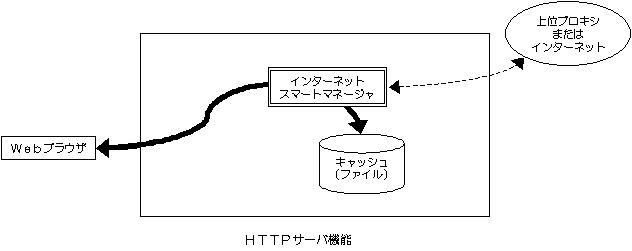 http