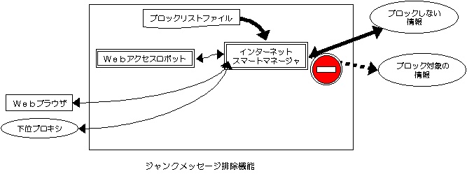 junc