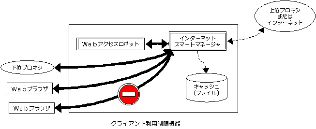 limit