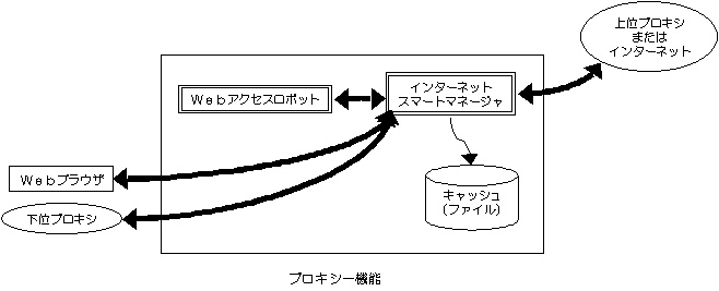proxy