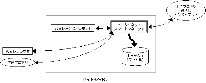 sitecopy